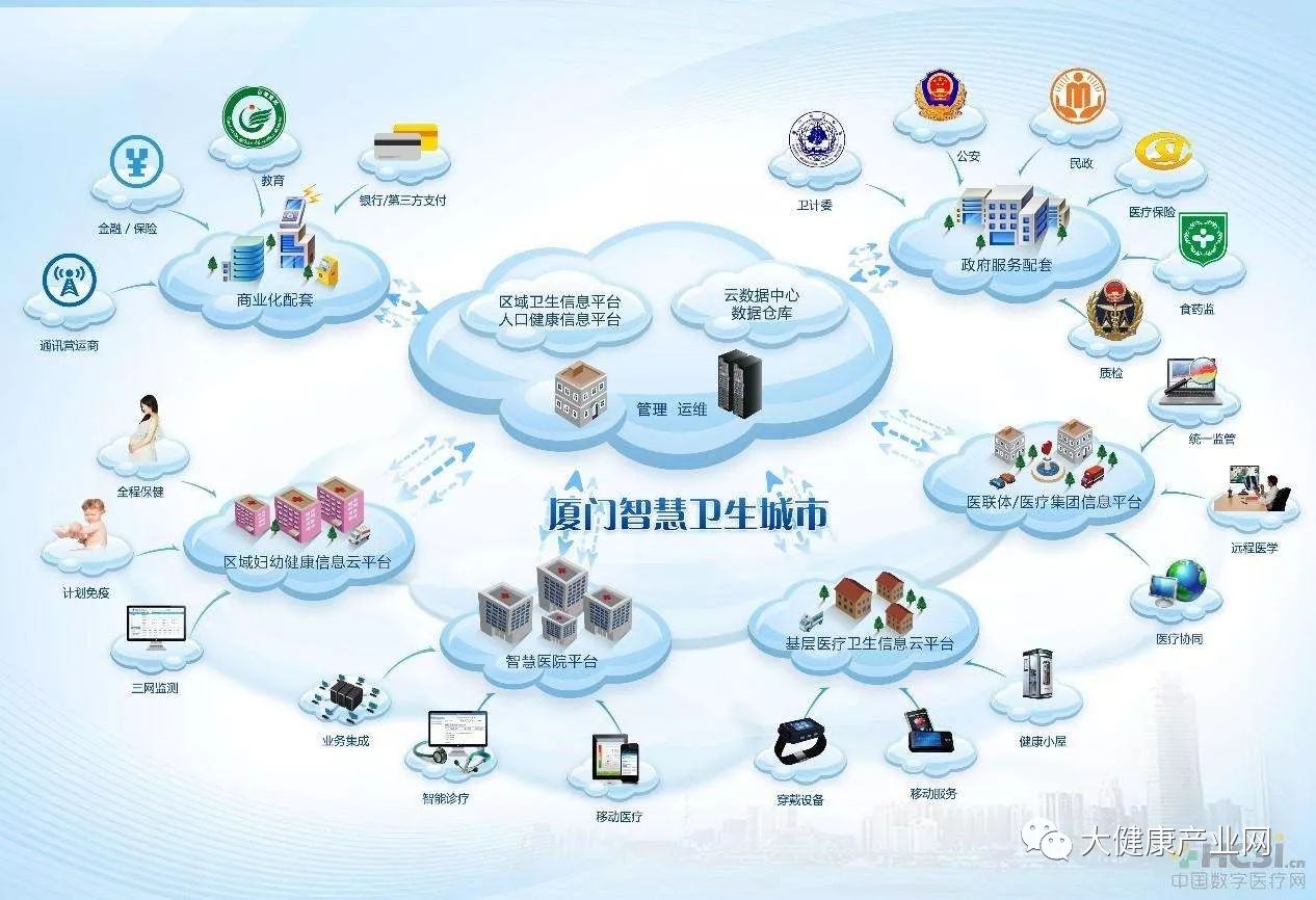 廈門市2018年加速推進智慧健康工程，創新“互聯網+健康”服務新模式