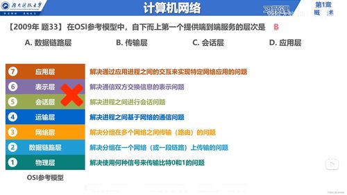 計算機網(wǎng)絡(luò)與互聯(lián)網(wǎng)信息服務(wù)概述