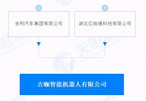 吉利入局AI，汽車行業軟件爭奪戰進入新階段