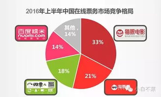 生態(tài)性絞殺 從票務(wù)市場(chǎng)看BAT對(duì)單一產(chǎn)品的蠶食