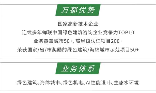 萬都榮譽 2020年度綠色建筑設計咨詢競爭力10強企業