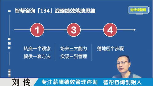績效薪酬體系設計咨詢公司 第12集 戰略績效體系的構建與落地