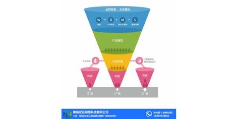 陽谷如何學習網絡營銷|聊城宏遠網絡營銷策劃 在線咨詢