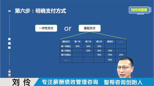 薪酬體系設計咨詢公司 第10集 股權激勵之超額利潤分紅