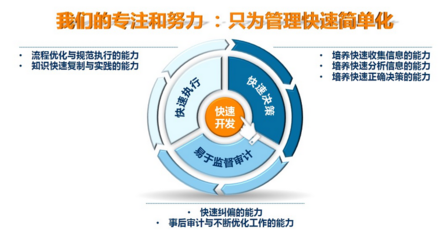 商業(yè)地產(chǎn)策劃咨詢 驅(qū)動項目成功的關(guān)鍵要素