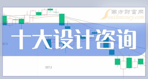 創(chuàng)業(yè)板2024年十大設(shè)計咨詢概念股市值榜單與行業(yè)展望